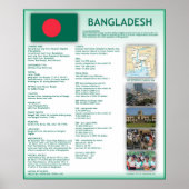 Bangladesch Poster (Vorne)