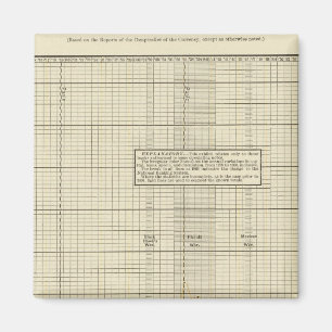 Bankwesen in den USA Magnet