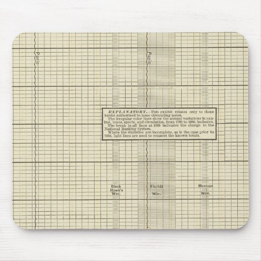 Bankwesen in den USA Mousepad (Vorne)