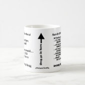 Barbarische Tasse (Mittel)