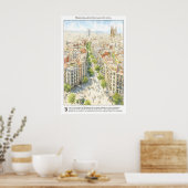 Barcelona City Street View Poster Mediterranean (Küche)