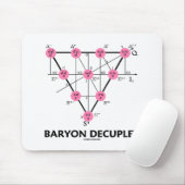 Baryon Decuplet (Partikel-Physik) Mousepad (Mit Mouse)