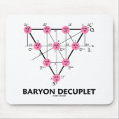 Baryon Decuplet (Partikel-Physik) Mousepad (Vorne)