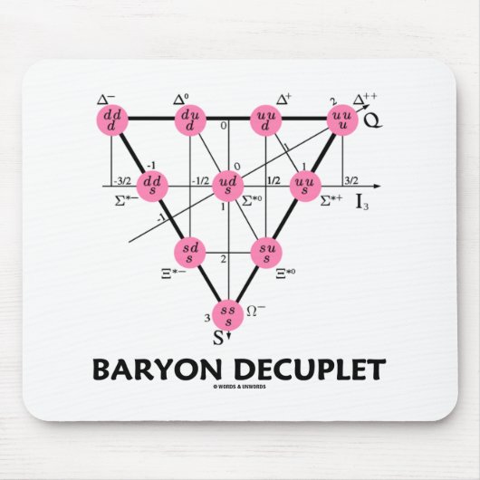 Baryon Decuplet (Partikel-Physik) Mousepad (Vorne)