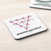 Baryon Decuplet (Partikel-Physik) Untersetzer (Linke Seite)