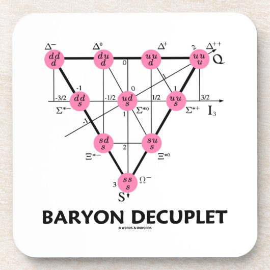 Baryon Decuplet (Partikel-Physik) Untersetzer (Vorderseite)