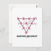 Baryon Decuplet (Teilchenphysik) Postkarte (Vorne/Hinten)