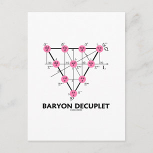 Baryon Decuplet (Teilchenphysik) Postkarte
