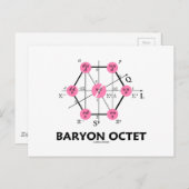 Baryon Octet (Teilchenphysik) Postkarte (Vorne/Hinten)