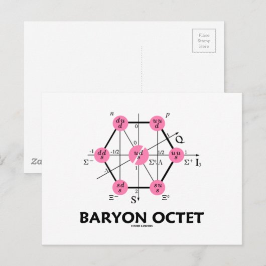 Baryon Octet (Teilchenphysik) Postkarte (Vorne/Hinten)