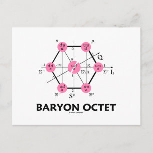 Baryon Octet (Teilchenphysik) Postkarte