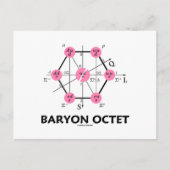 Baryon Octet (Teilchenphysik) Postkarte (Vorderseite)