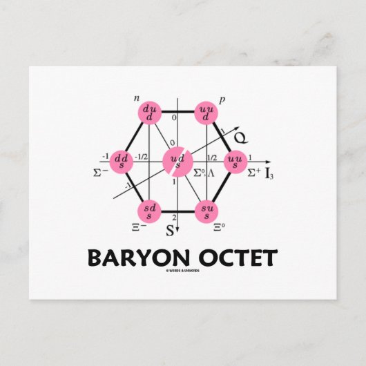Baryon Octet (Teilchenphysik) Postkarte (Vorderseite)