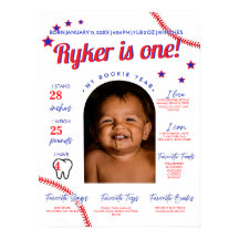 Baseball Rookie des Jahres Erster Meilenstein