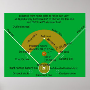 Baseballfelddiagramm Poster