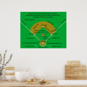 Baseballfelddiagramm Poster (Küche)