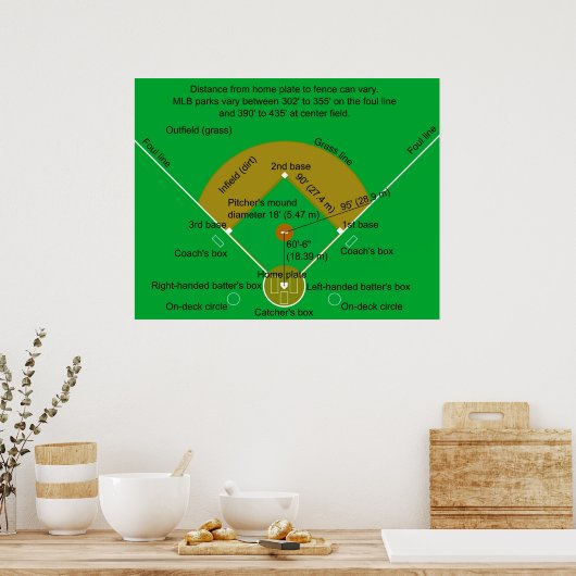 Baseballfelddiagramm Poster (Küche)