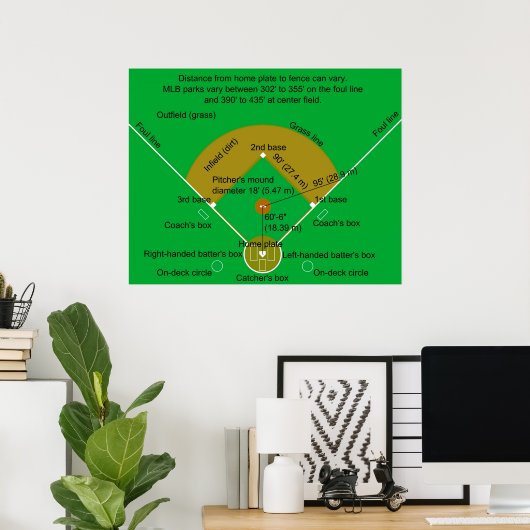 Baseballfelddiagramm Poster (Heimbüro)
