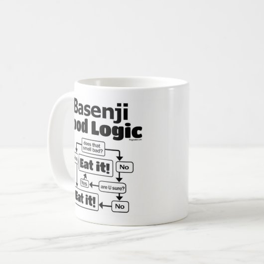 Basenji Food Logic Kaffeetasse (Vorderseite Links)
