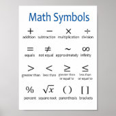 Basic Math Symbols Poster - Dekoration im Klassenz (Vorne)