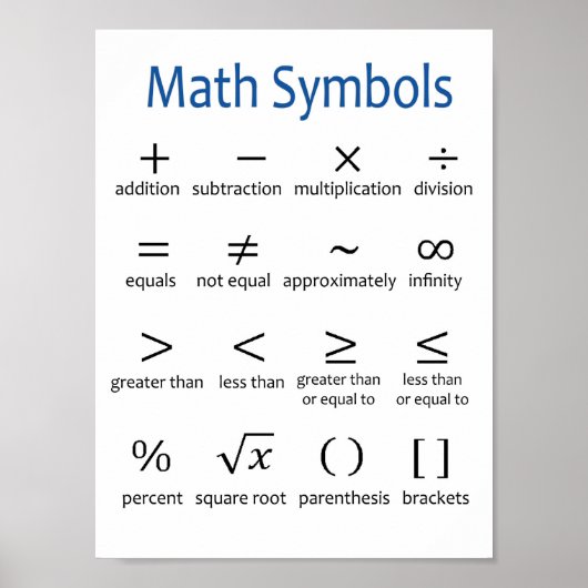 Basic Math Symbols Poster - Dekoration im Klassenz (Vorne)