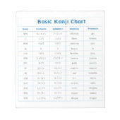 Basii-Kanji-Chart-Note-Pad Notizblock (Vorderseite)