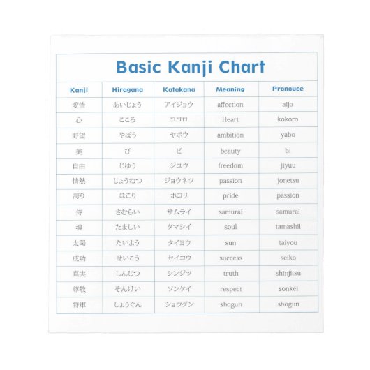 Basii-Kanji-Chart-Note-Pad Notizblock (Vorderseite)