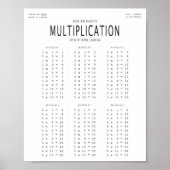 Basispopster für die Mathematik Poster (Vorne)