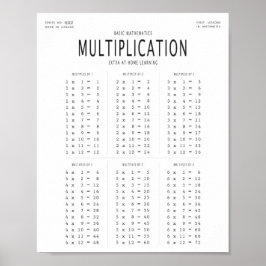Basispopster für die Mathematik Poster