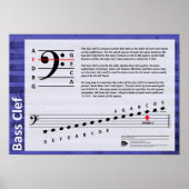 Bass Clef Poster (Vorne)
