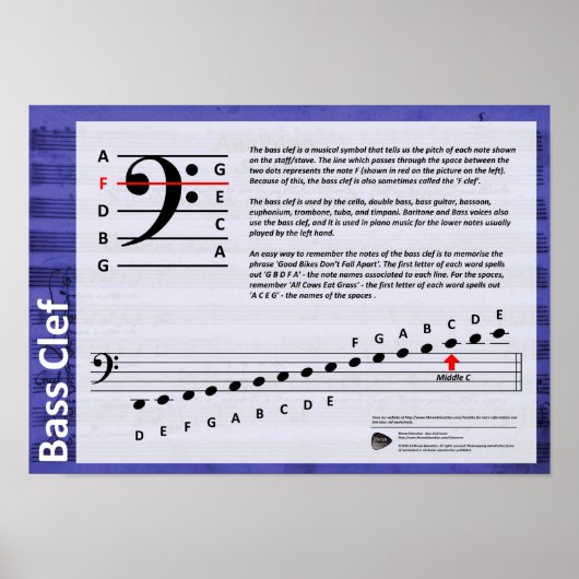 Bass Clef Poster (Vorne)