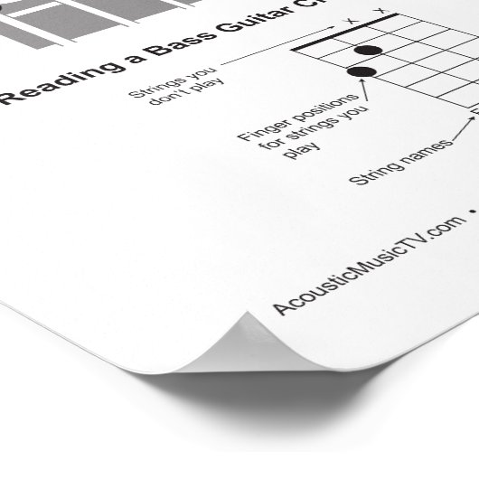 Bass Guitar Chord Charts and Practice Poster (Ecke)