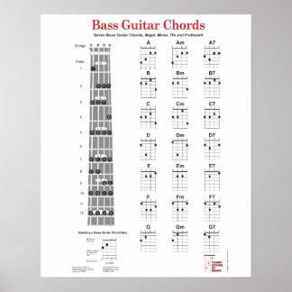 Bass Guitar Chord Fingering Chart und Fretboard Poster
