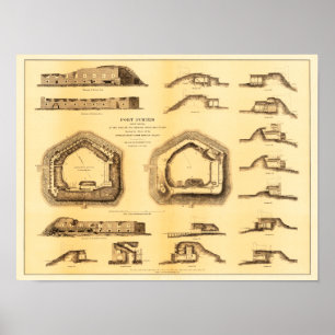 Battle of Fort Sumter - Civil War Panoramic Poster