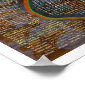 Battle Poster zum 150. Jubiläum in Gettysburg (Ecke)