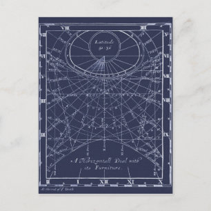 Bau eines Sonnenscheins (1700) Postkarte