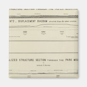 Bauabschnitte, Verdrängungsdiagramm Magnet