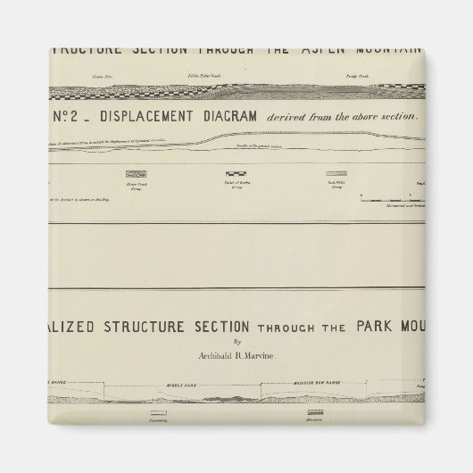 Bauabschnitte, Verdrängungsdiagramm Magnet (Vorne)