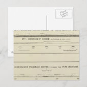 Bauabschnitte, Verdrängungsdiagramm Postkarte (Vorne/Hinten)