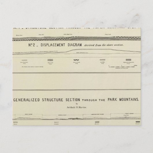 Bauabschnitte, Verdrängungsdiagramm Postkarte (Vorderseite)