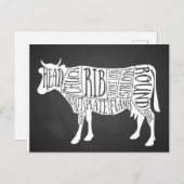 Bauer Kuhfleisch Fleischstücke Fleisch von Fleisch Postkarte (Vorne/Hinten)