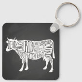 Bauer Kuhfleisch Fleischstücke Fleisch von Fleisch Schlüsselanhänger (Rückseite)
