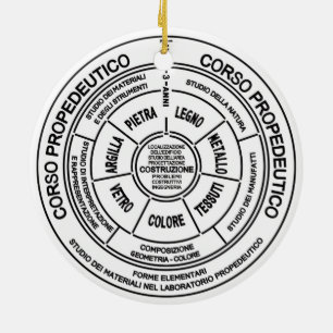 Bauhaus Keramik Ornament