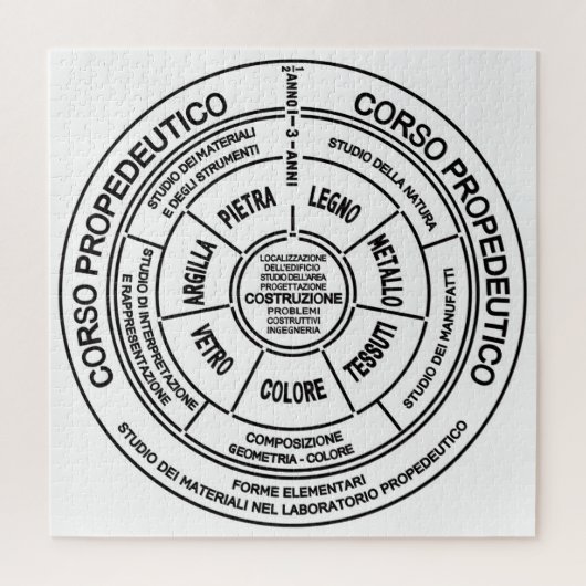 Bauhaus Puzzle (Vertikal)