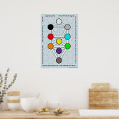 Baum der Sefirot mit Ana b'Koach Poster (Küche)