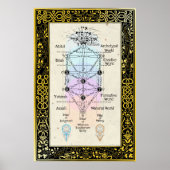 Baum der Sefirot mit Tarot Major Arcana Poster (Vorne)