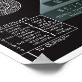 Baum des Lebens Kabbalah Etz haChayim Poster (Ecke)