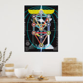 Baum des Lebens Kabbalah Etz haChayim Poster (Küche)