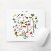 Baum des Lebens Mousepad (Mit Mouse)