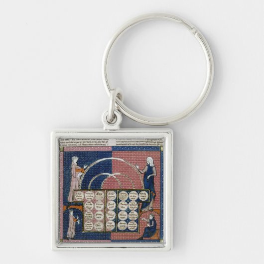 Baum Frau-360 fol.262v der Blutsverwandtschaft Schlüsselanhänger (Vorne)